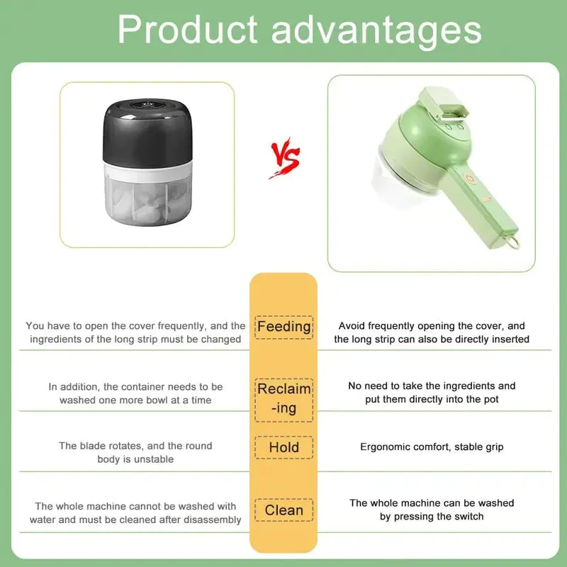 4 in 1 Portable Electric Vegetable Chopper Set